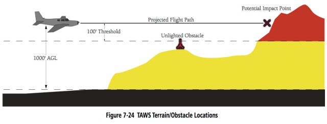 7-24 TAWS TERRAIN LOCATION