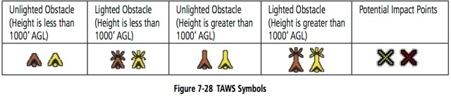 7-28 TAWS SYMBOLS