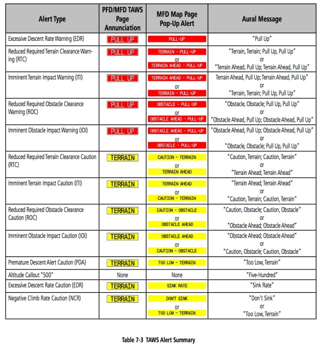 7-3 TAWS ALERT SUMMARY
