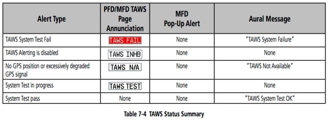 7-4 TAWS STATUS ALERTS